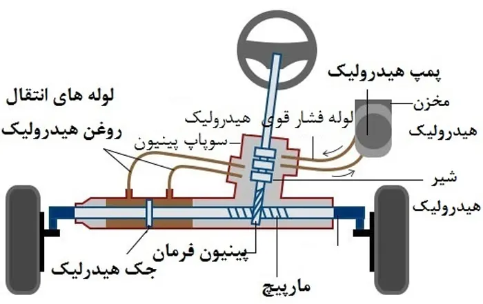 بررسی علت سفت شدن فرمان خودرو 